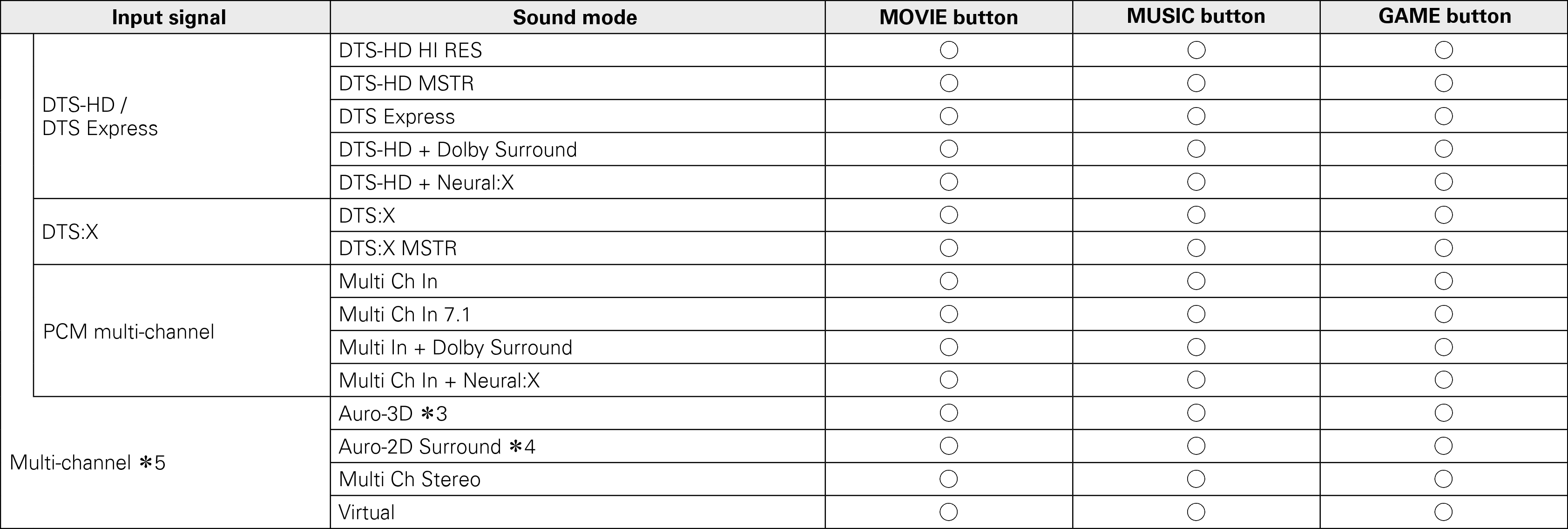 Pict Soundmode3 A74